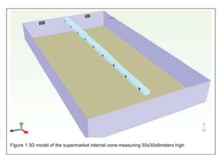 3D Model - Supermarket Internal Zone