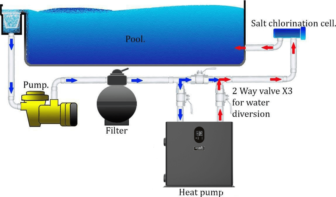 diagram pool heat pump